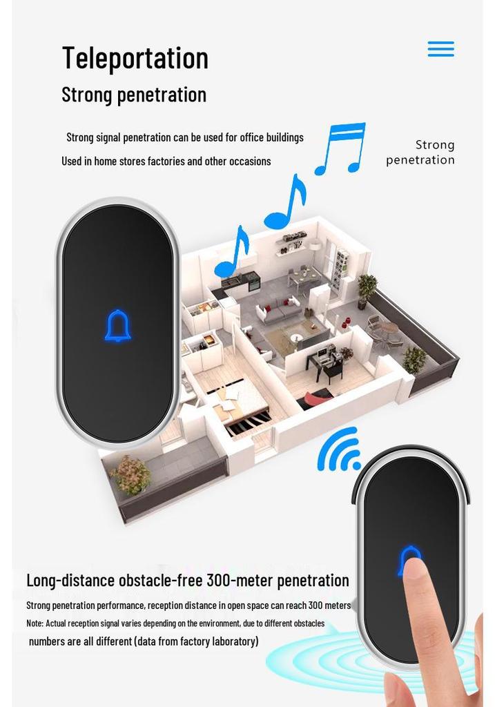 Two-in-Four Wireless AC Digital Doorbell - Waterproof Music Chime with Long-Range