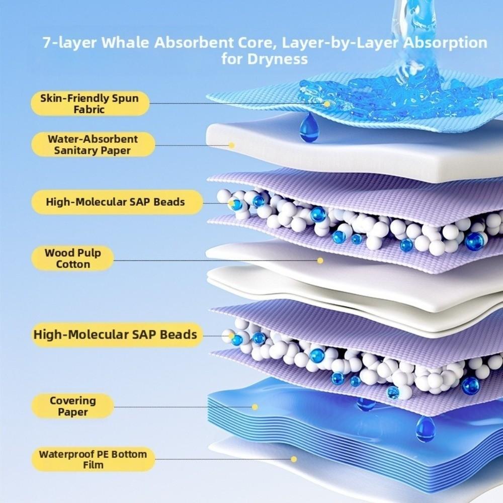 Multiple Sizes Cat Pee Pads Disposable Water-Absorbent Pads New Pet Cage Diaper  for Kitten Puppy