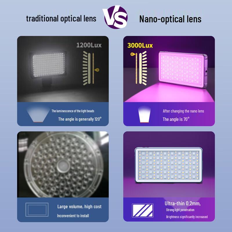 MAMEN RGB Portable LED Fill Light