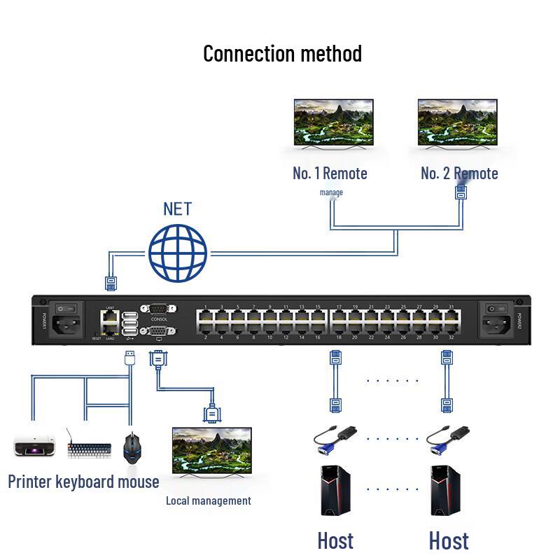 MT-viki Cat5 Remote KVM Switch