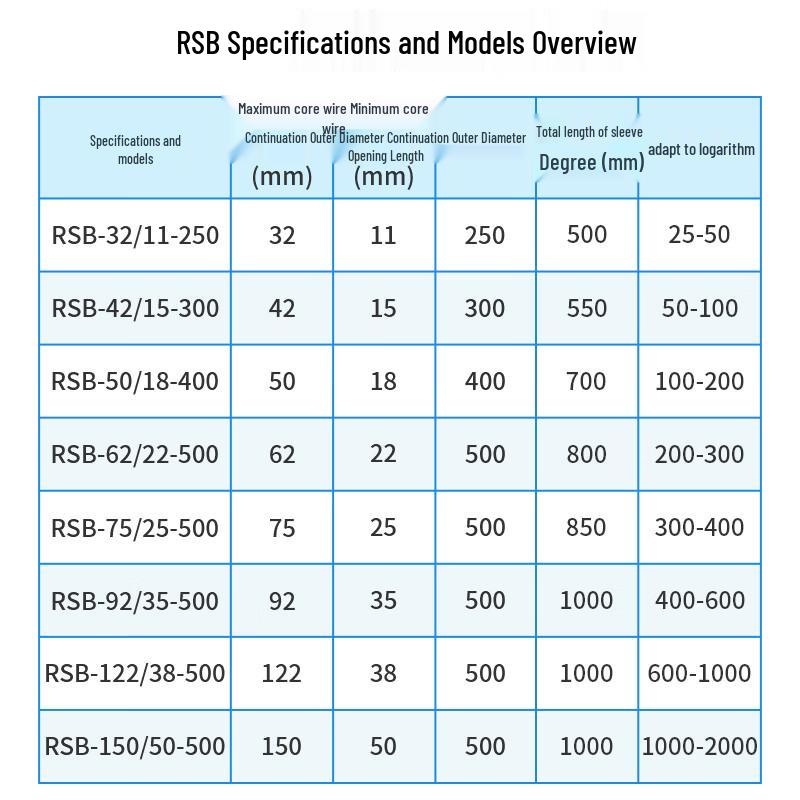 Boyang RSB Communication Cable Splicing Heat Shrink Tube
