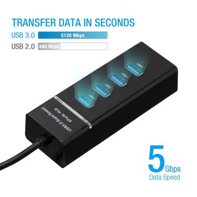 Высокоскоростной 4-портовый USB 3.0 мультиконцентратор-разветвитель расширения для настольного ПК, ноутбука, адаптации