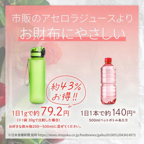 Official Health Food Genryoya Organic Acerola Powder, Natural Vitamin C Supplement. 1g Per Day Is Enough for Approximately 30 Days. 30g X 1 Bag. 170 T