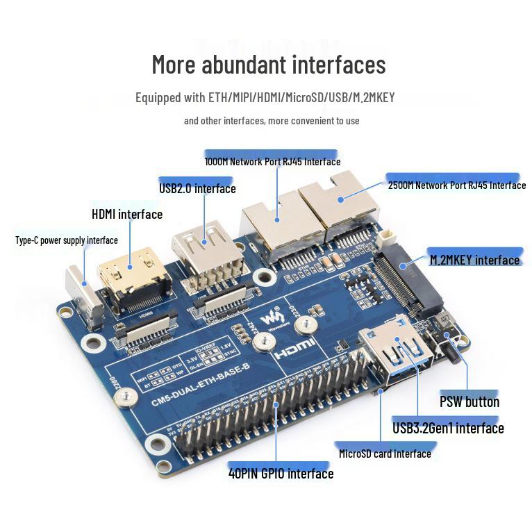 Raspberry Pi CM5 Dual Network Port Expansion Board with Gigabit/2.5G, M.2 M Key, HDMI, MIPI, and RJ45 Interfaces