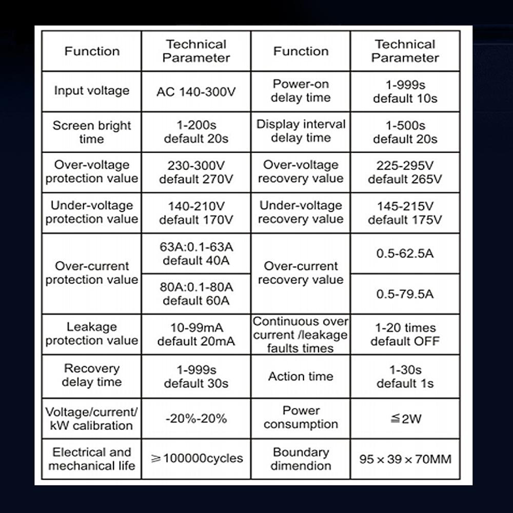 Tuya WiFi Energy Meter, 63A Multifunction Smart Energy Meter Circuit Breaker Overcurrent Protection