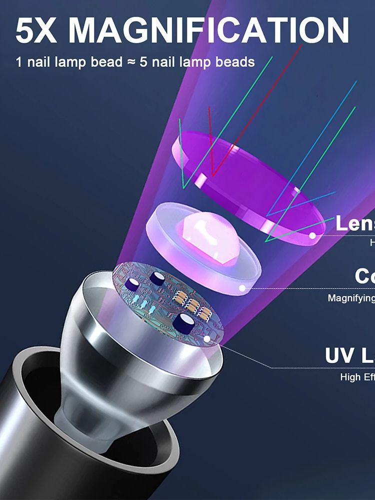 УФ-фонарик 365 нм USB-перезаряжаемый ультрафиолетовый фонарик Лампа для обнаружения грибка кошачьего мха черное зеркало флуоресцентный УФ-светильник