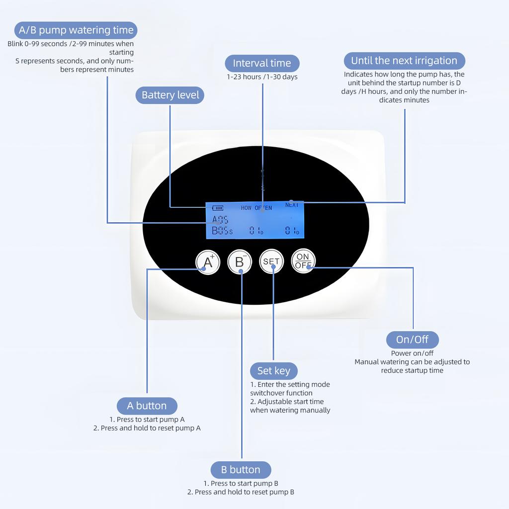 3W Solar Automatic Watering Device Dual Pump Timed Irrigator for 15 Pots LCD Display USB/Solar