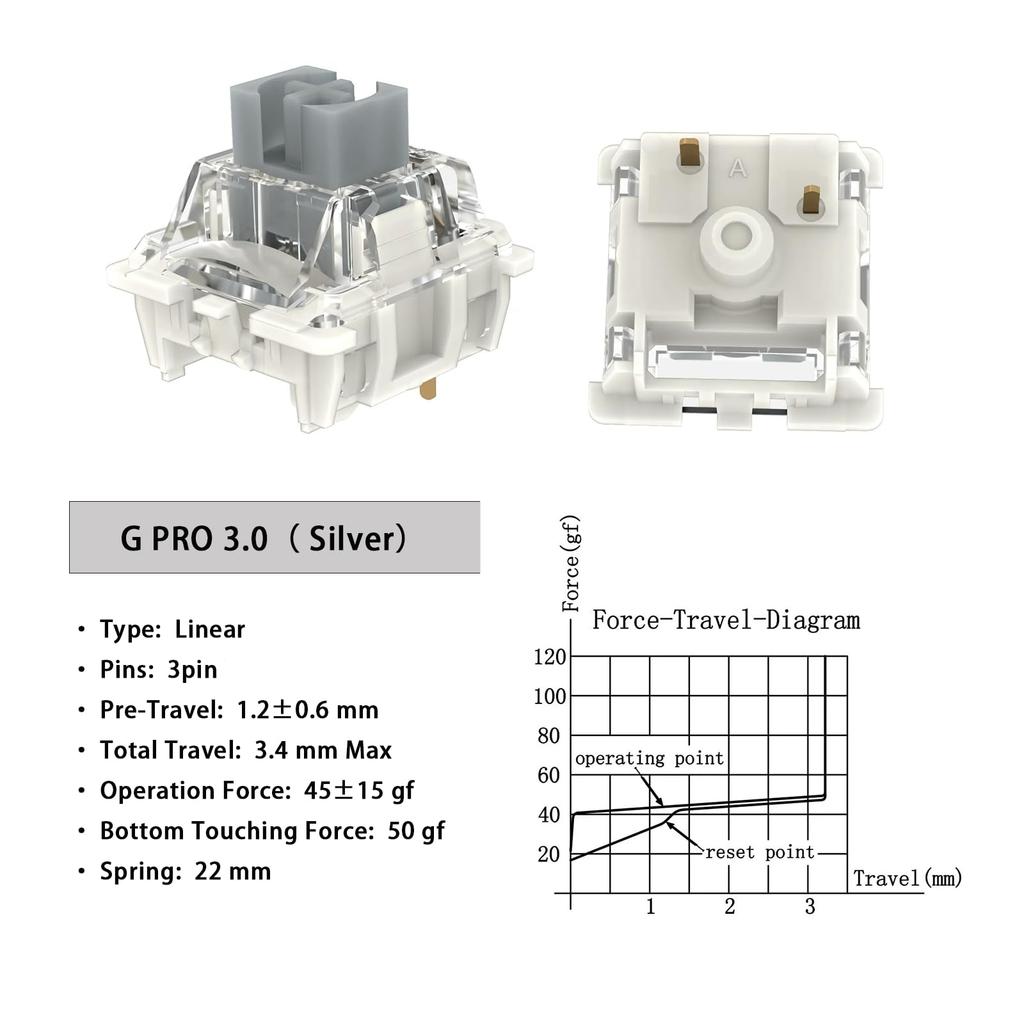 Переключатель Gateron G Silver Pro со смазкой, 3-контактный RGB SMD, линейный пылезащитный однопружинный переключатель для игровой механической клавиатуры Pro Silver 3.0 (108 штук,
