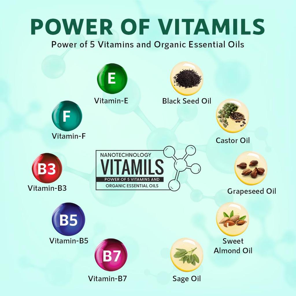Сыворотка для волос nti-Gray с Arcolys, Melanogray, маслом черного тмина и экстрактом гибискуса | Легкая, нелипкая формула, без парабенов и без жестокого обращения с животными, 50 мл