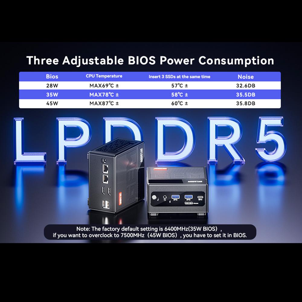 Мини-ПК AOOSTAR GEM10, AMD Ryzen 7 6800H 8 ядер до 4,7 ГГц, 32 ГБ ОЗУ LPDDR5 1 ТБ SSD PCle 4.0