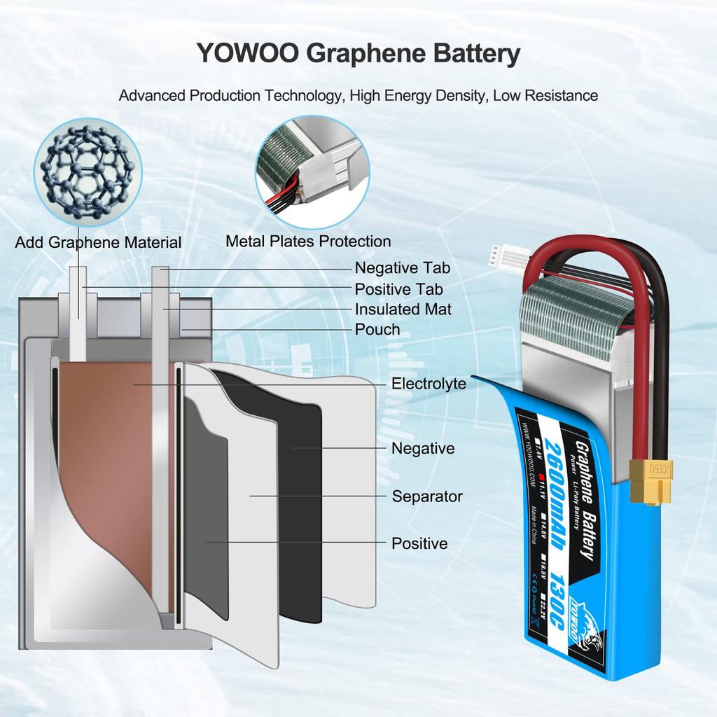 Yowoo 2 шт. 3S LiPo аккумулятор 2600 мАч 130C 11,1 В графеновый LiPo с разъемом XT60 для RC квадрокоптера, самолета, автомобиля, грузовика, лодки, хобби (4.72 x 1.41 x 0.98