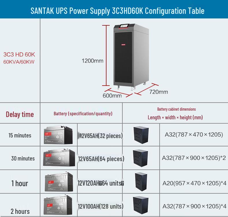 Santak 3C3HD-40KVA 40KW Online UPS 380V Data Center Backup Power Supply