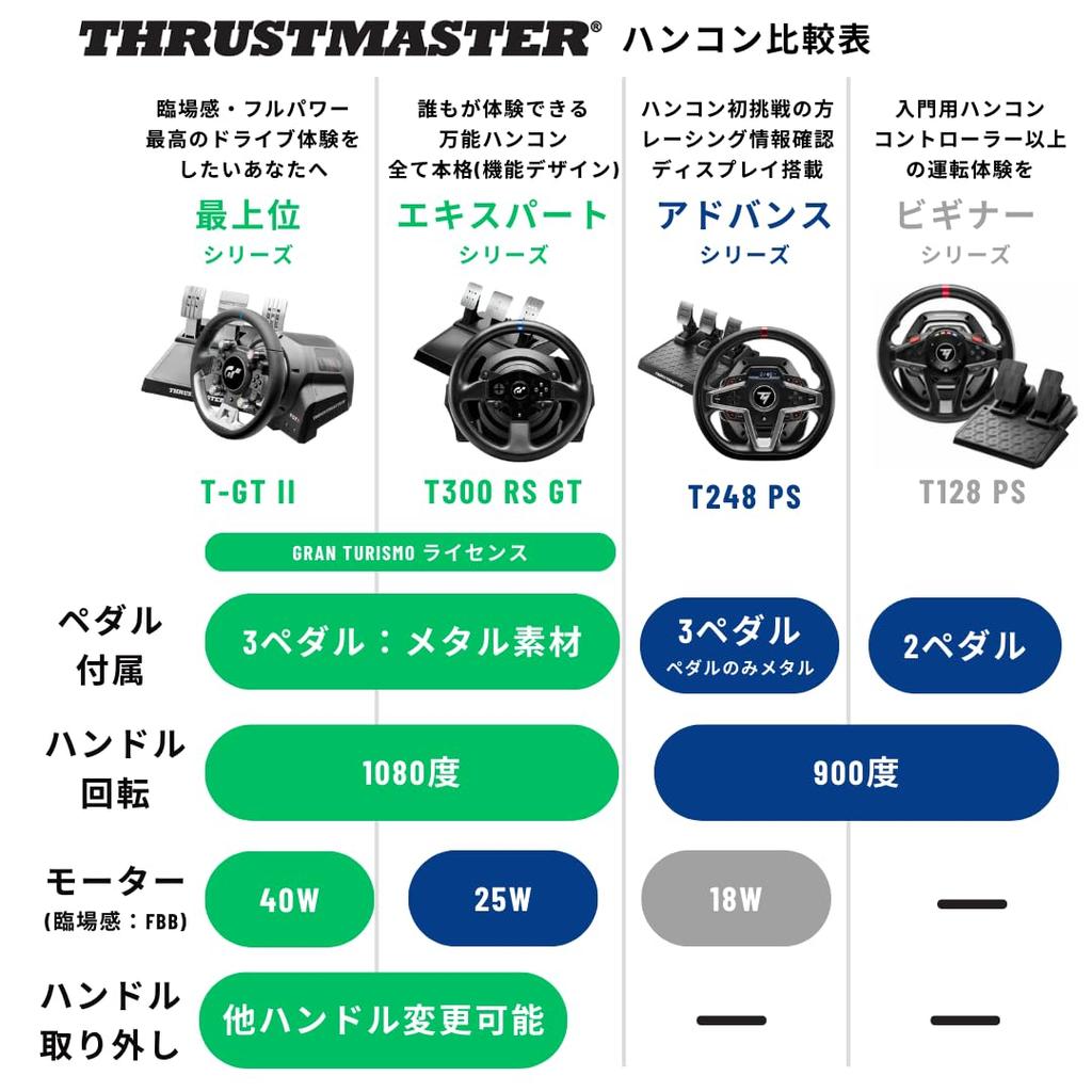 Контроллер рулевого управления Thrustmaster T128 с обратной связью по усилию и магнитной педалью PlayStation PlayStation PC с Gran Turismo [] набор, 5, 4, [Совместимость 7]