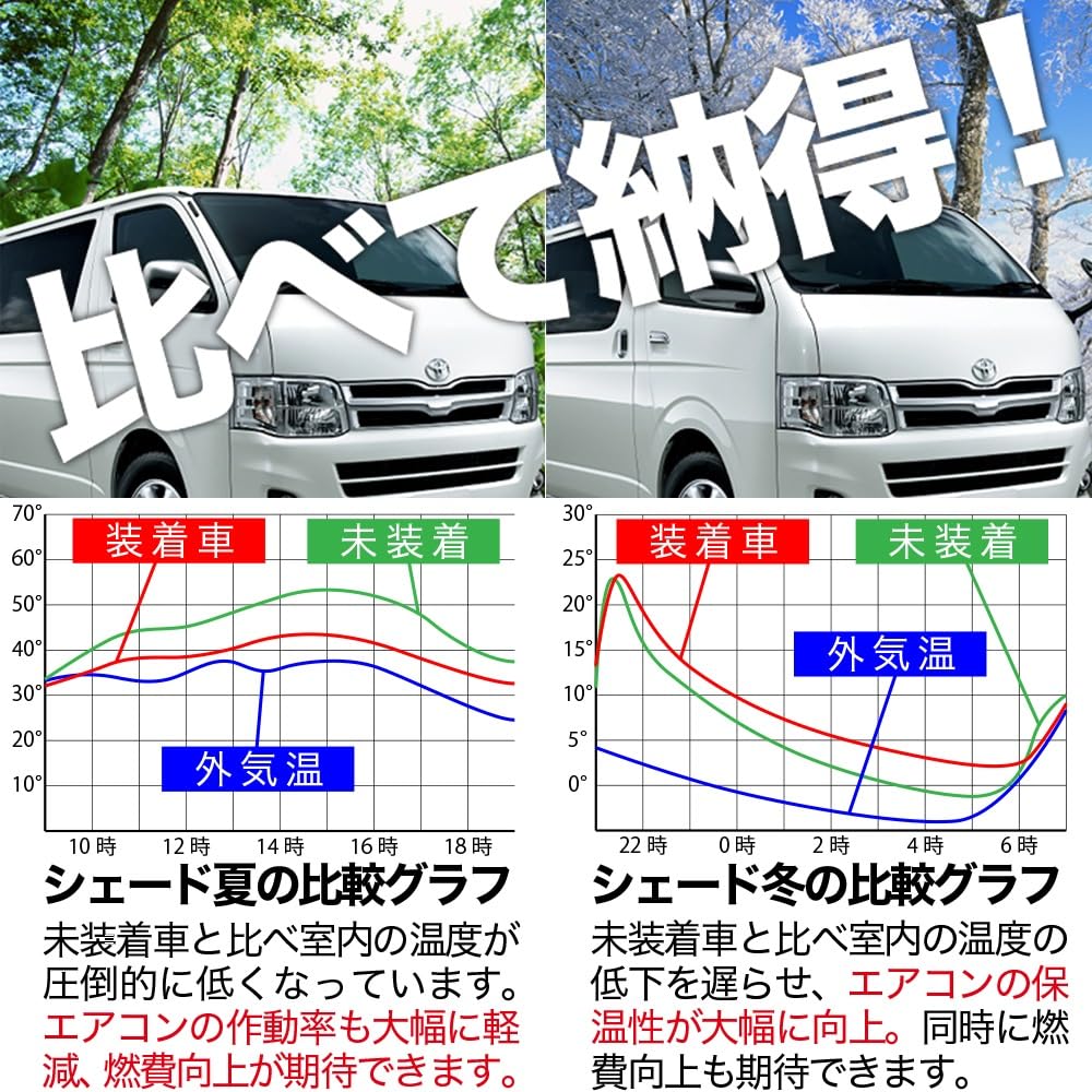 New Jimny Sierra JB74 Car Curtain Sunshade for Car Front Car Film JB64/Jimny Camping, (Product Code 01s-g021-fu)