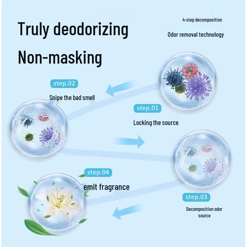 Коробка-дезодоратор для холодильника с активированным углем - Устранитель запаха и освежитель