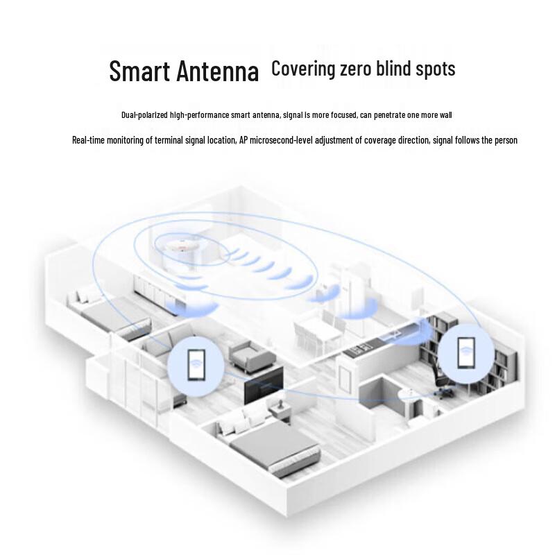 Huawei Enterprise Wi-Fi 6 Access Points