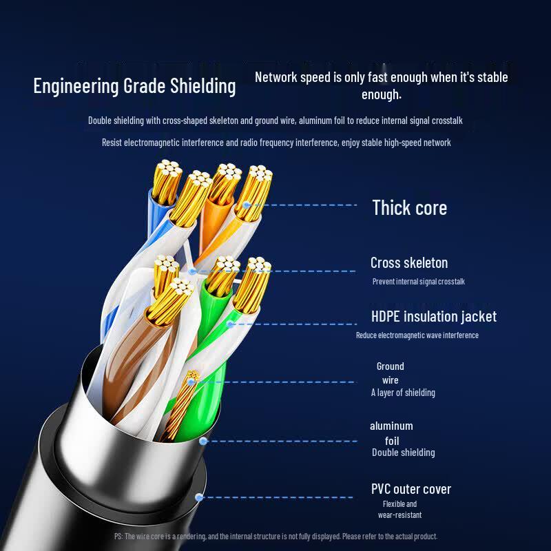 SAMZHE Cat6 Gigabit Ethernet Cable