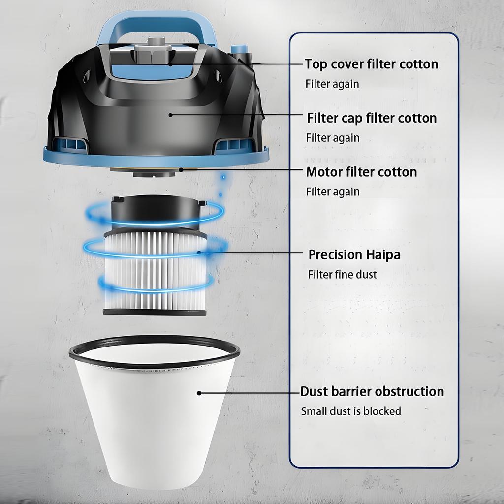 3200 Вт Электрический пылесос Промышленный Большая мощность всасывания Дом Автомобиль Коммерческая уборка Очиститель швов Деревообрабатывающая уборочная машина
