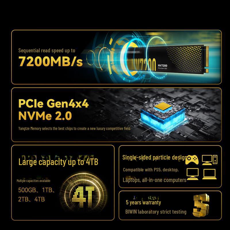 Игровая консоль Biwei 2TSSD M.2 NVMe NV7200 AI с SSD PCIe 4.0 на 1 ТБ