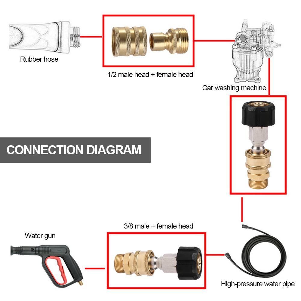 Комплект из 2 адаптеров для мойки высокого давления M22 14 мм / 15 мм с внутренней резьбой и быстроразъемным соединением 3/8'' или 1/4'', набор насадок