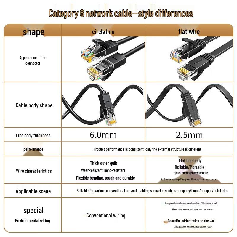 UGREEN Cat6 Gigabit Flat Network Cable