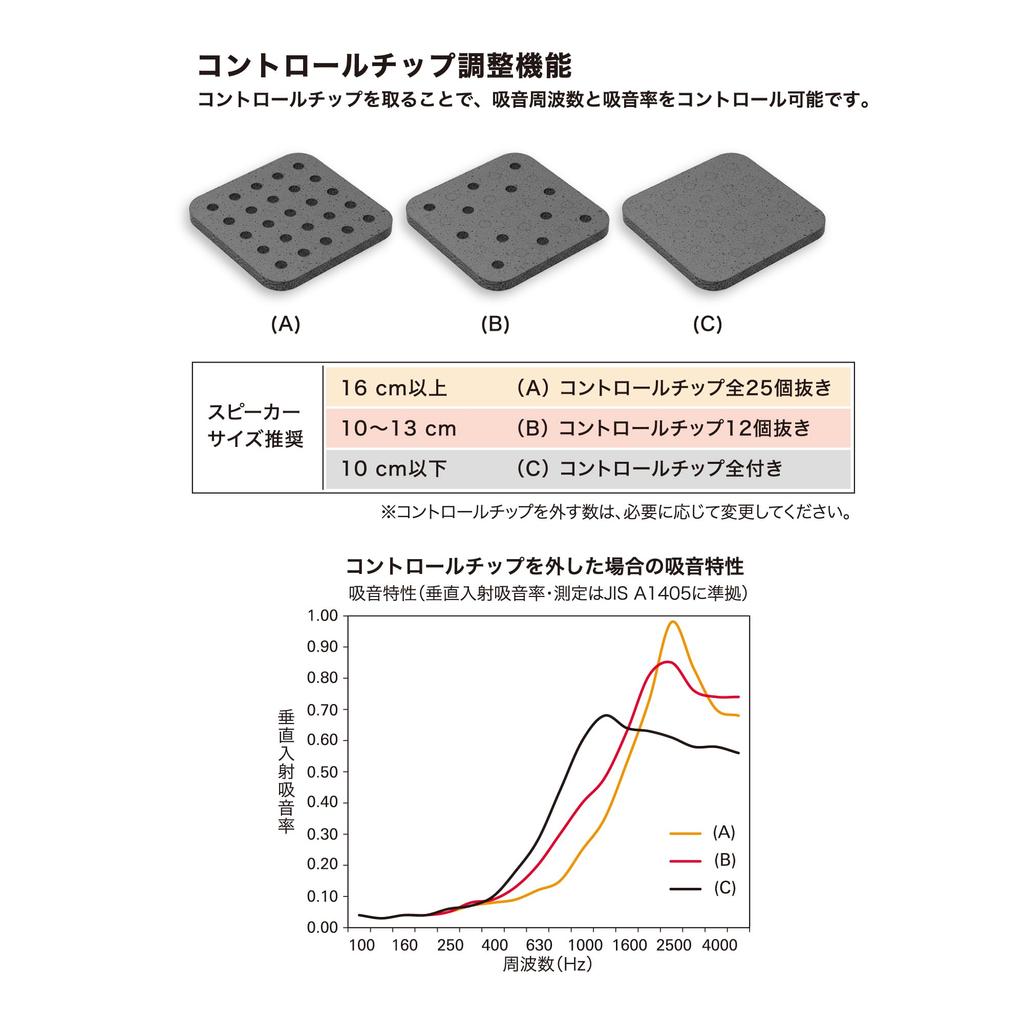 Acoustic Control Sheet for Car Door Speakers High Performance Sound Absorbing Material No Special Tools Required Pack of 2 In Audio-Technica AT-AQ770