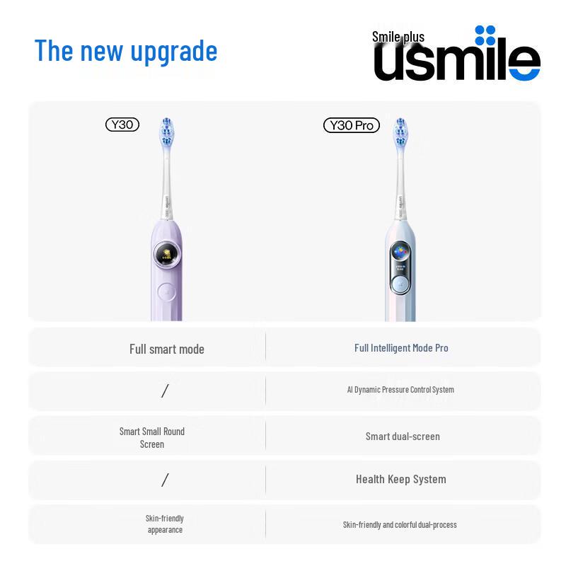 usmile Y30PRO Умная звуковая электрическая зубная щетка вилка CN (адаптер в комплекте)