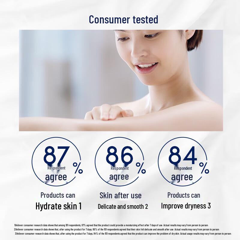 Dove Deeply Nourishing and Hydrating Body Wash Set