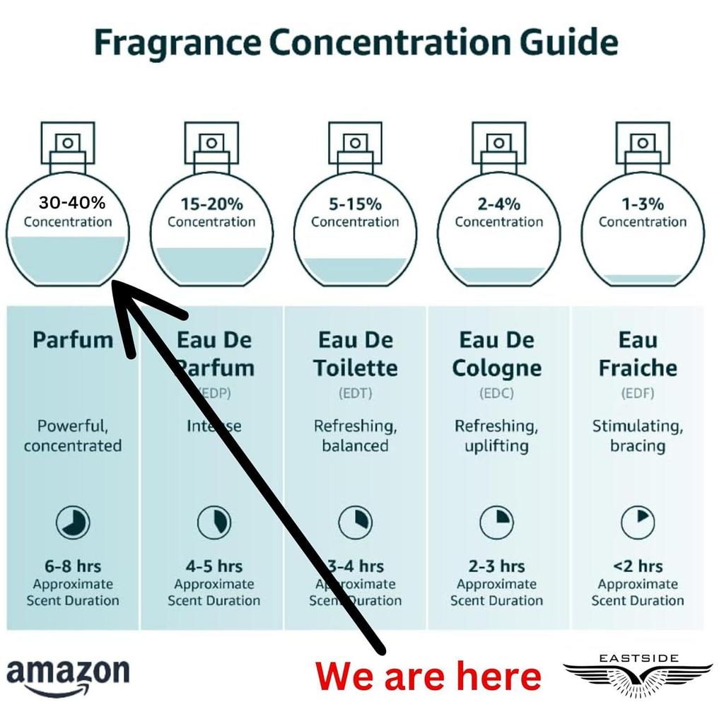 EASTSIDE Business Perfume | Концентрация 40% Extrait de Parfum | Стойкость до 24 часов на одежде | Ноты жасмина и белого мускуса