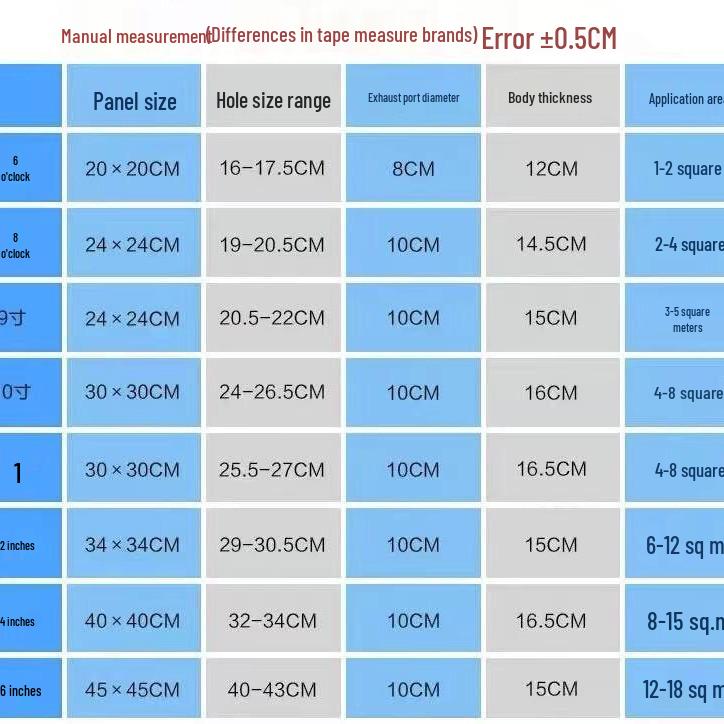 Встраиваемый потолочный вытяжной вентилятор 60x60 с вентиляцией для гипсокартона для проемов 30x30 в деревянном потолке