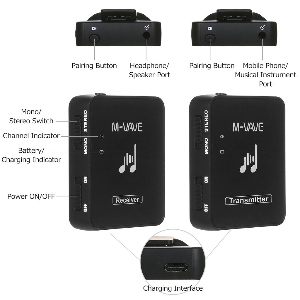 M-VAVE SWS10 2.4GHz Wireless Earphone Monitor Transmission System Rechargeable Transmitter &