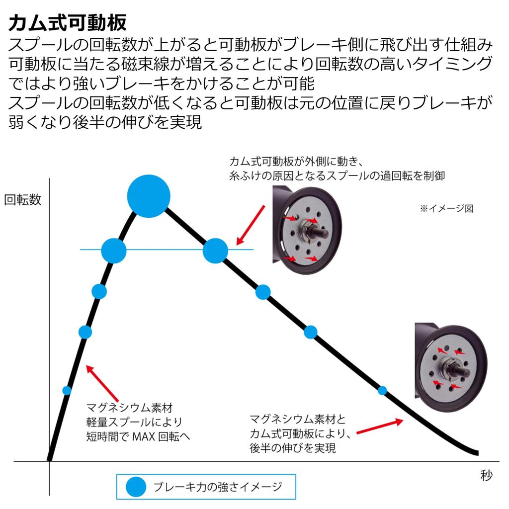 Abu Garcia Abu Works Zenon Mg 32мм Кастомная Запасная Шпуля 8lb-50м Шпуля,