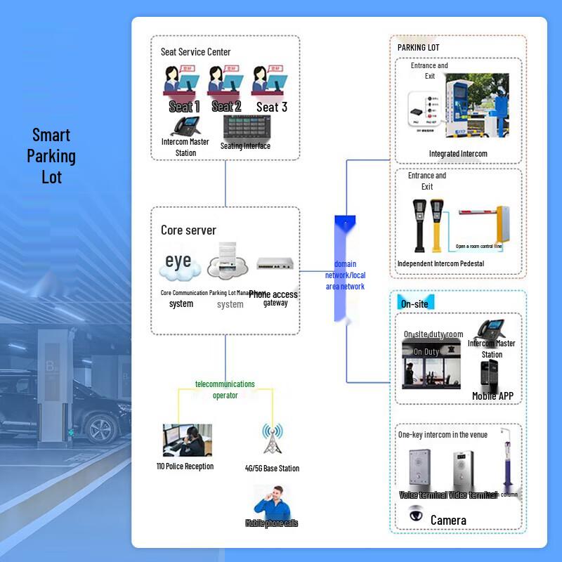 Lailer IP Network Public Address System (CN version)