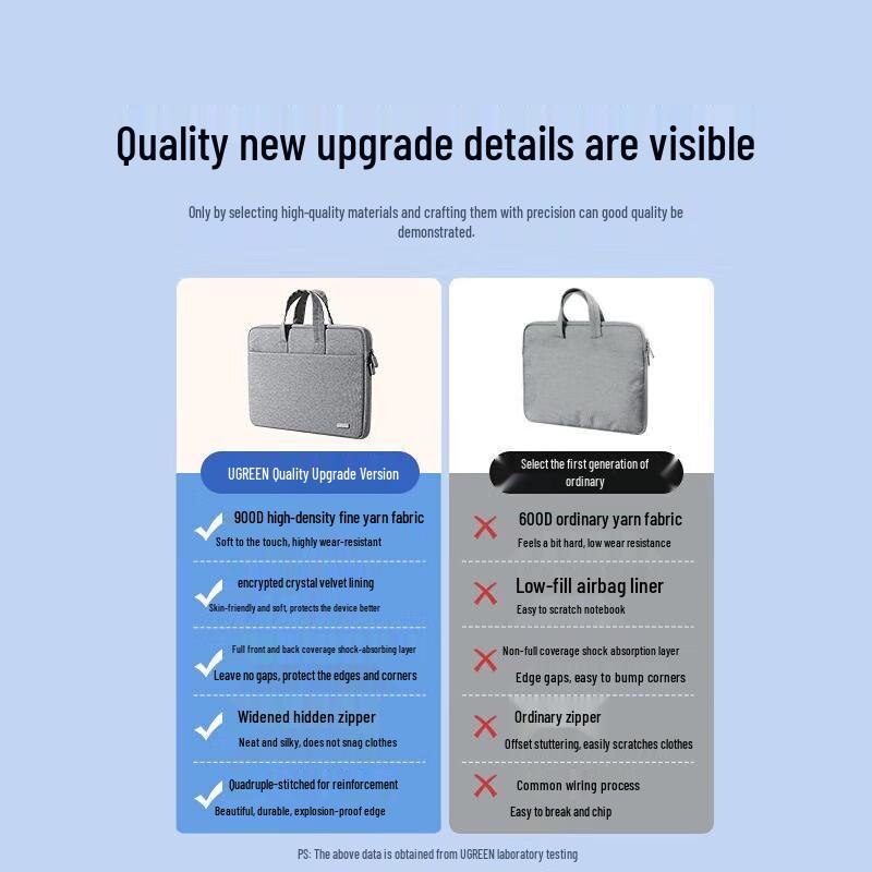Портативная сумка для ноутбука Ugreen
