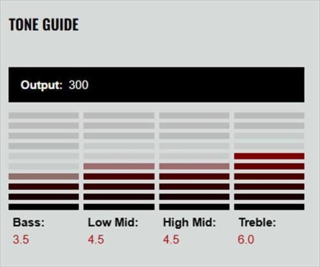 Звукосниматель для гитары DiMarzio "PAF PRO" Черный/Кремовый DP151-BC