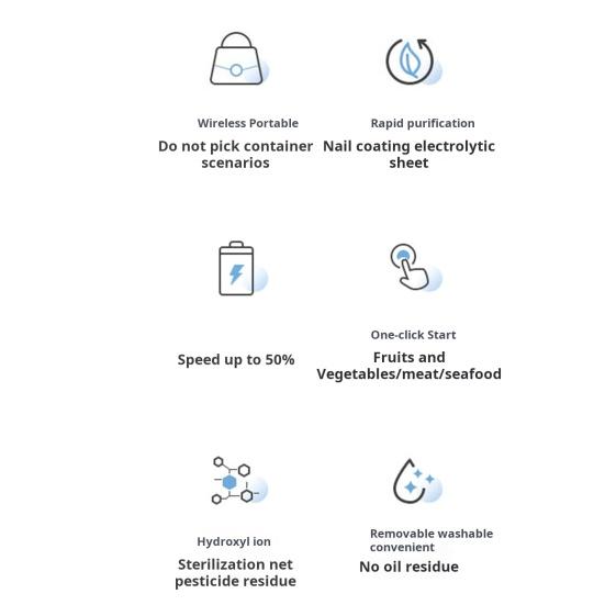 Vegetable Washing Machine Portable Fruit Cleaner Device Rechargeable Widely Used Waterproof Wireless Fruit Vegetable Cleaner