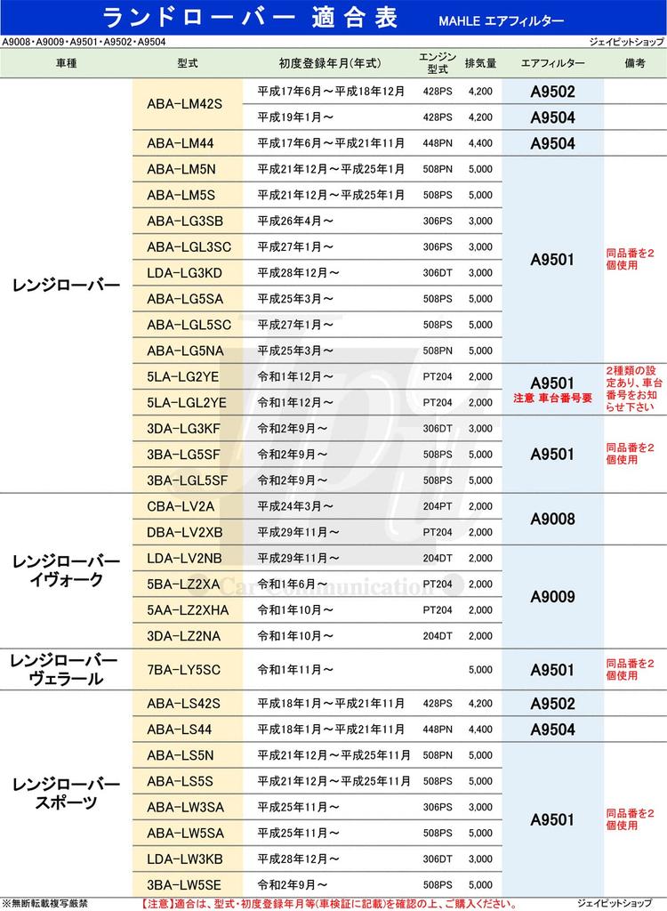 MAHLE Воздушный фильтр для Land Discovery Range Rover Freelander 2 и HSE MAHLE Пожалуйста, подтвердите модель и номер шасси Сделано оригинальным фильтром