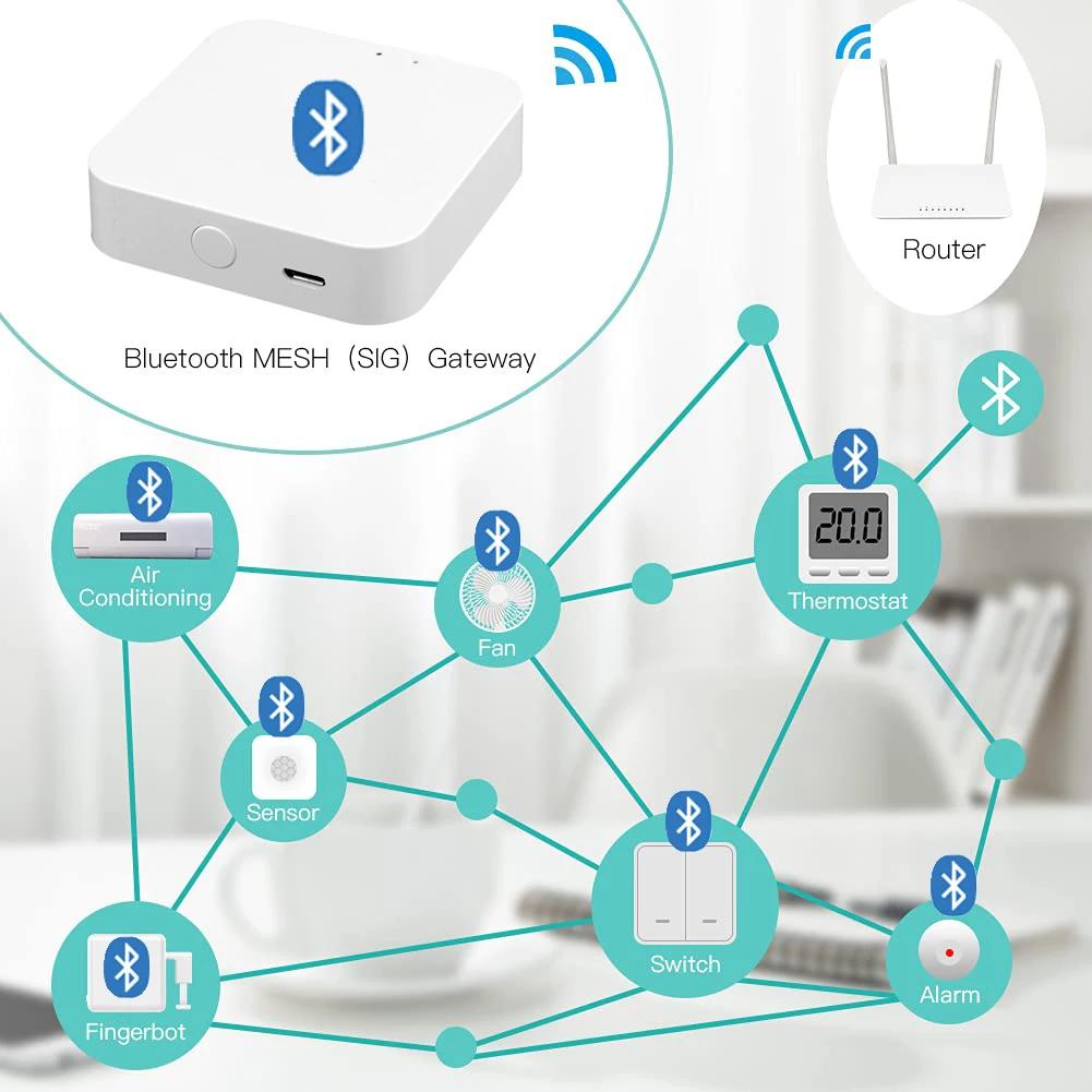 Tuya Bluetooth Шлюз Хаб Умная Сеть SIG Mesh Мост WiFi Приложение Smart Life Удаленное Управление Bluetooth Устройством Работает с Alexa Google Home