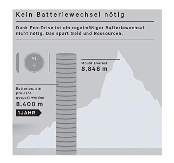 Citizen Мужские спортивные часы Eco-Drive AW5000-16L на солнечной батарее - Синий циферблат и нейлоновый ремешок [Параллельный импорт]