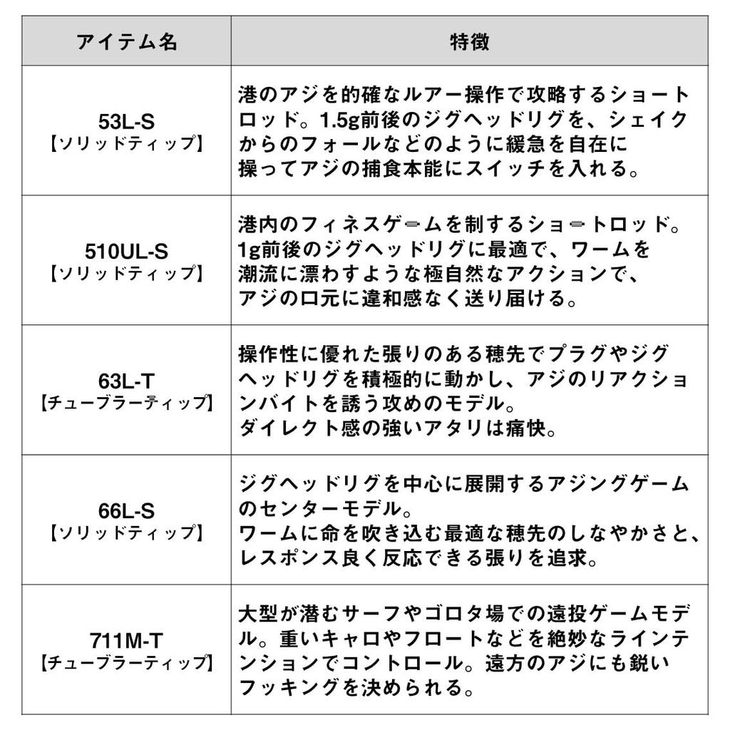 Daiwa AJING ROD Moonlight Beauty AIR AJING 66L-S/W