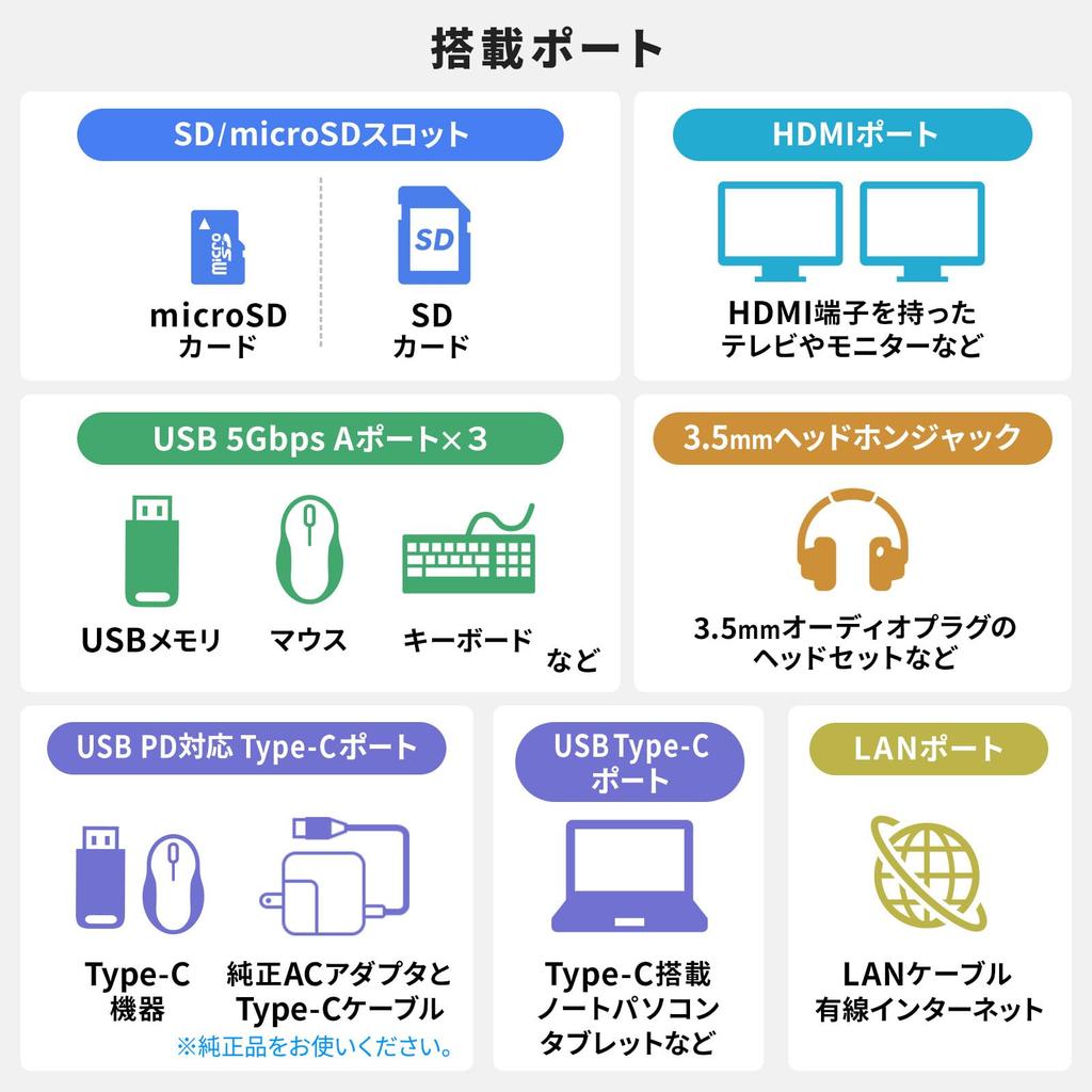 SANWA SUPPLY Кронштейн для монитора с док-станцией, газлифт (Двухрычажный, Тип) CR-LACDK2402BK