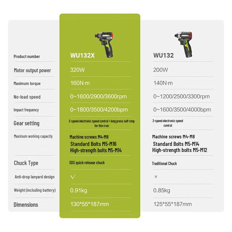 WORX WU132X 12V Brushless Cordless Impact Driver CN plug (adapter included)