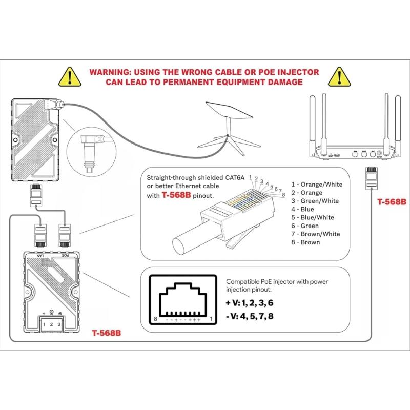 Кабель-адаптер Ethernet RJ45 для подключения к Интернету Подходит для оборудования Seamless Dish Различная длина в наличии