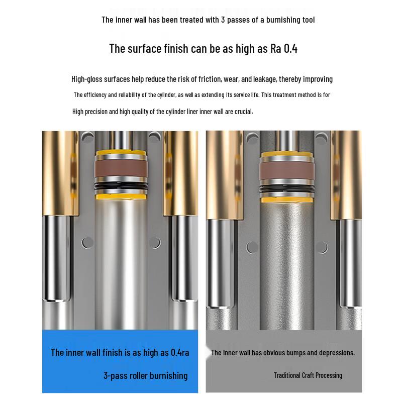 MGPM50 Series Guided Pneumatic Cylinder