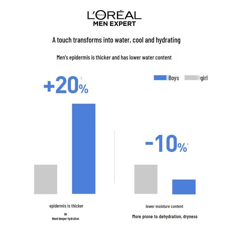 L'Oreal Men Expert Hydra Energetic Icy Cool Гель