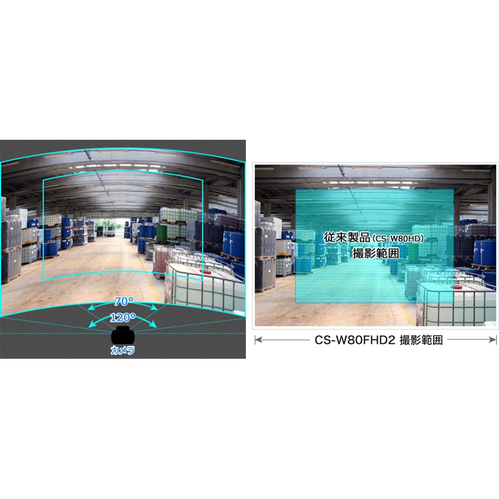 Planex security camera One LAN Outdoor model shot! (Wired only) CS-W80FHD2