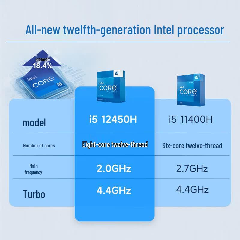 Philips 27-дюймовый моноблок (i5-12450H, 16 ГБ ОЗУ, 512 ГБ SSD) (Китайская версия)