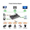 JiaShiYing R5PRO+ZB20S 4K 5-Channel Live Production Switcher