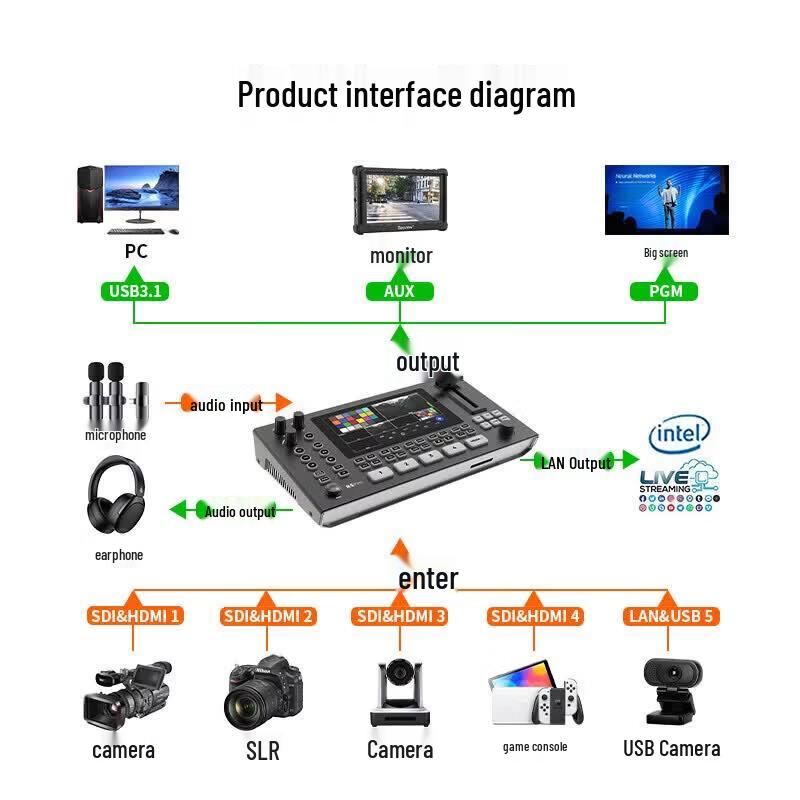JiaShiYing R5PRO+ZB20S 4K 5-Channel Live Production Switcher