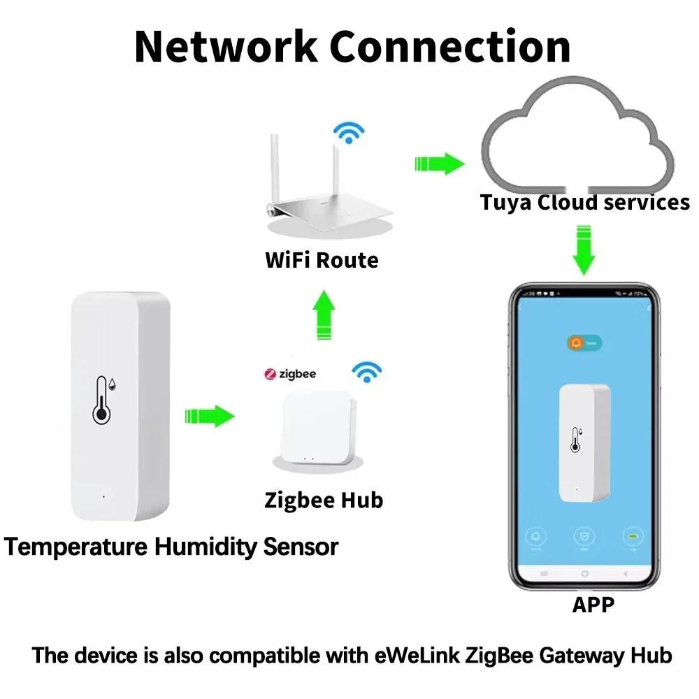 Tuya WiFi/Zigbee Temperature And Humidity Sensor App Control Indoor Thermometer Monitor Home Automation Works With Alexa Google
